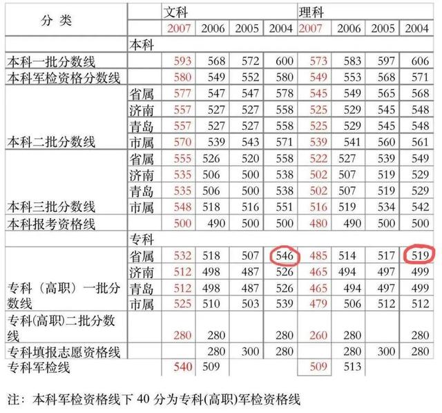 高考落榜后打工16年，她发现有人花2000元顶替自己上了大学