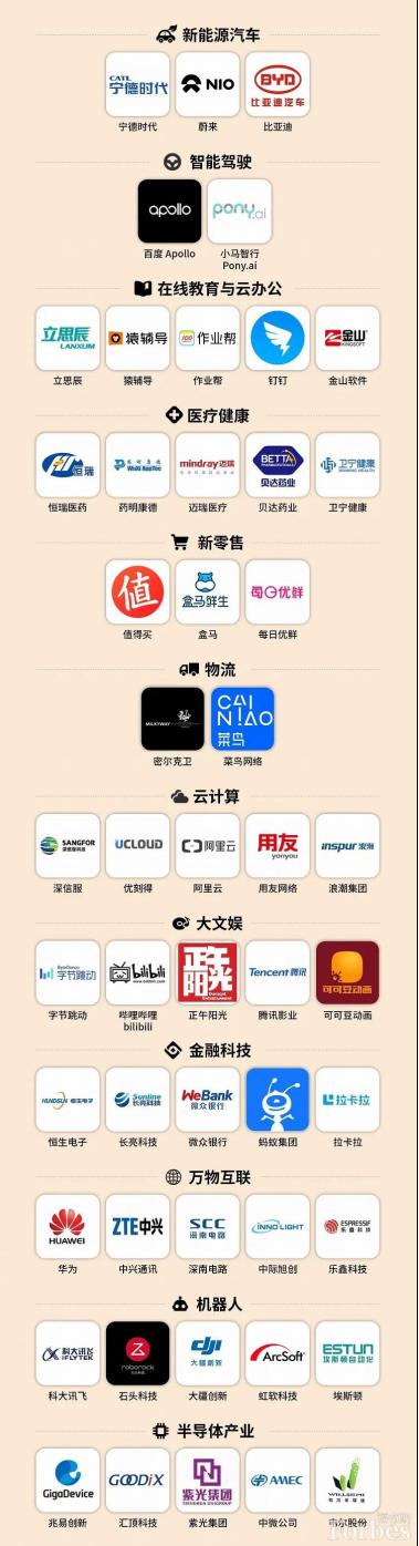 UCloud优刻得蝉联2020福布斯中国最具创新力企业榜单