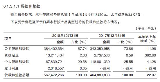 渤海银行破净潮下赴港上市迎考：股份行“掉队者”的苦恼