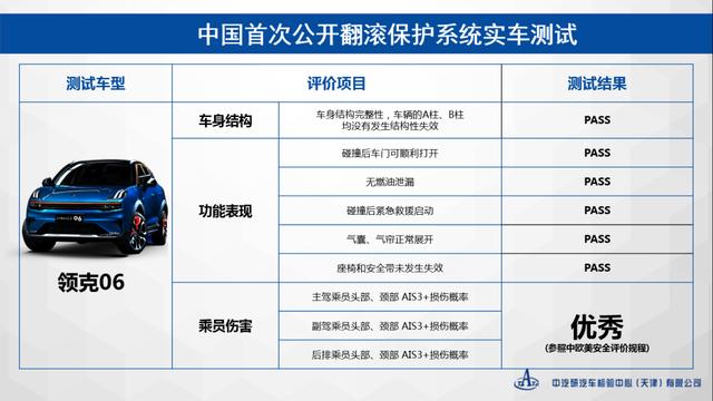 领克06，三大安全黑科技全球首测！