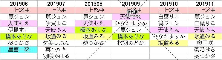 榜单要怎么看？聊聊片商每月排名的两三事 宅男猫 图3