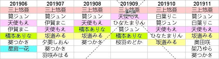 榜单要怎么看？聊聊片商每月排名的两三事~