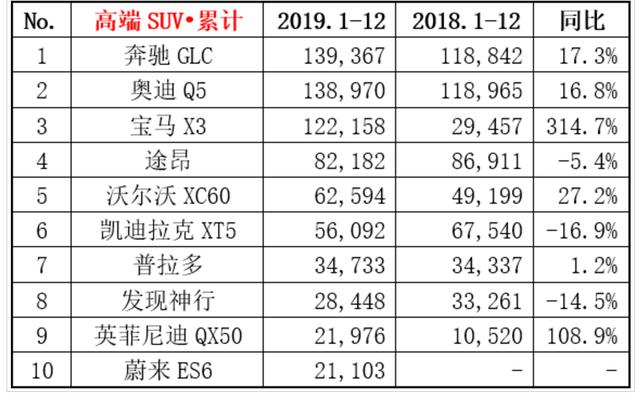 奇瑞捷豹路虎质量问题销量“掉队” “打折换双增”可否持续？