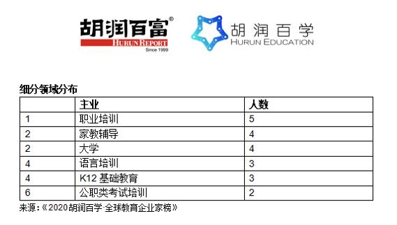 胡润教育企业家榜单发布折射职业教育领域新趋势 中博教育