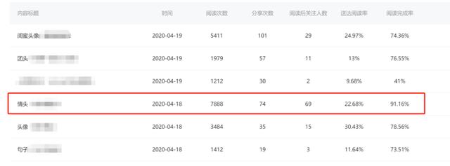 微信后台再改版！哪些内容可以吸引关注？看这里一目了然