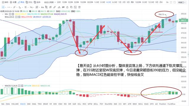 易天说：BTC、ETH链上交易量同步新高、通道震荡上扬低多策略4