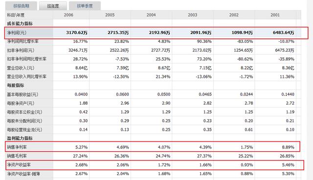 中炬高新的一点个人担忧