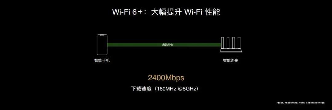 开启Wi-Fi 6时代 华为AX3抢占家庭接入端为布局1+8+N战略核心环节？