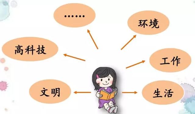 《二十年后的家乡》习作指导与范文-跟我学语文