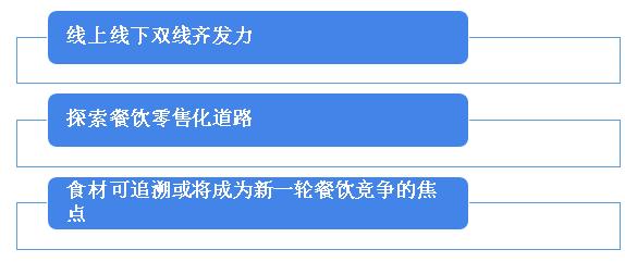 疫情下爆发式增长的20大行业现状和前景分析