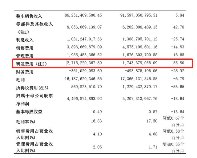 长城汽车净利创近8年新低 品牌向上“WEY”啥落败？