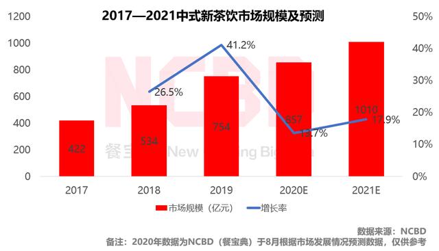 沪上阿姨1700家店，赚不赚钱？值不值得加盟？ | 测评图1