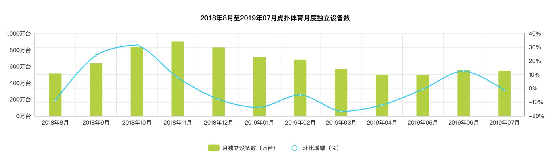 “虎扑”产品分析报告