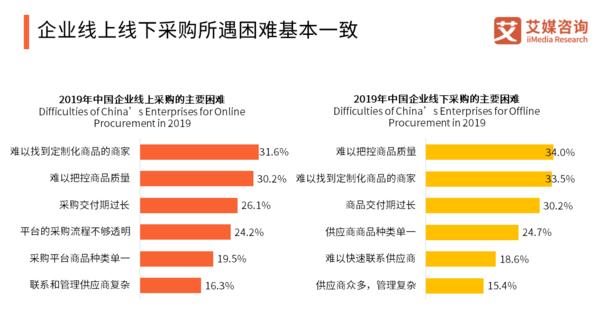 职场新兵破解采购管理“瓶颈”记