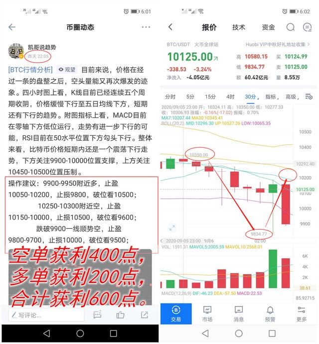 杨凯    比特币趋势已定  捡钱行情还在等？