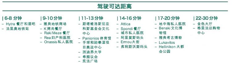 雅典名城·天鵝灣——盡享CBD商務區高端生活方式