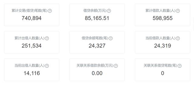 铜掌柜被立案未了事：8.5亿待还金额兑付成疑