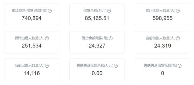 铜掌柜被立案未了事：8.5亿待还金额兑付成疑