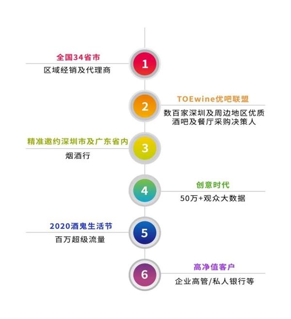 第三届TOEwine深圳酒展买家持续进行中