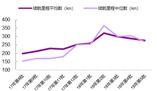 811，宁德时代和中国汽车电动化转型的关键赛点