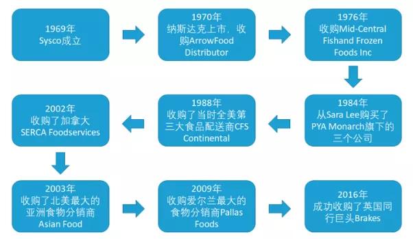 美菜面临两大难题