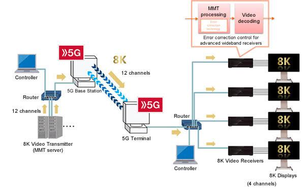 CES的5G展望：国产手机出海，与AIoT共建智慧城市-最极客