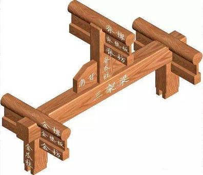 梁,枋,桁结构梁6·柱与腿足,矮老柱是古建筑和家具中最重要的垂直受力