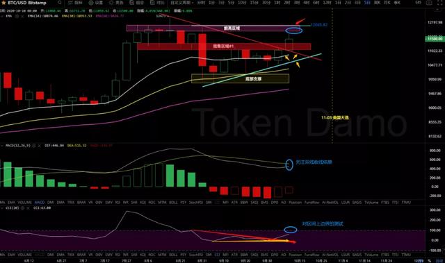 10/13价格分析：BTC、BCH、ETH、XRP、ZEC、DASH I Damo行情3