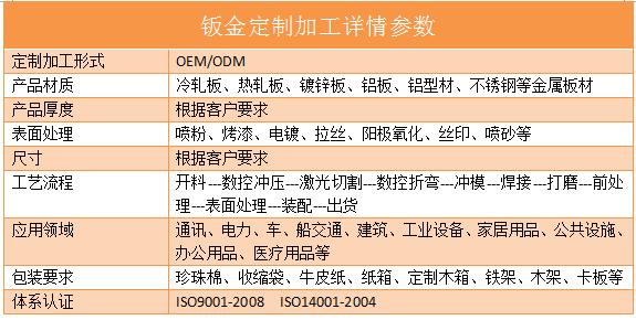 医疗器械精密钣金加工厂