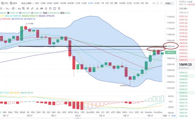 「易天说」（9-25）比特币多空难辨，易天说坚定看空3
