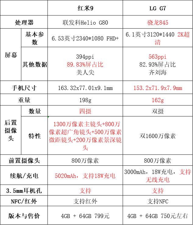 同样花七百多，2K屏洋品牌VS五千毫安电池的国产，你选哪款？