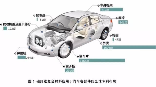 汽车用碳纤维复合材料剖析 汽车碳纤维 中国汽车材料网
