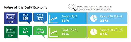 解锁DeFi的另一面：“数据”乐高的万亿级市场 I Damo 项目12