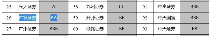 广发证券"踩雷"康美药业遭重罚背后:光怪陆离的"集体舞弊"何时休