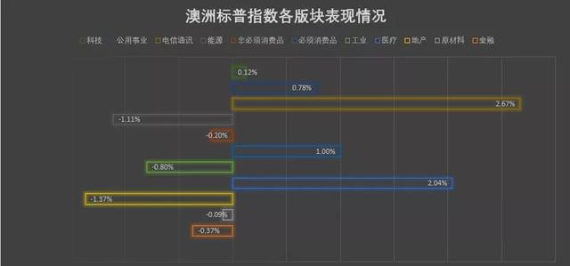 中澳关系再恶化，香港“难民”将涌入？纳斯达克再创新高，山寨星巴克咖啡遭摘牌！