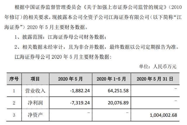 江海证券遭罚：三大业务暂停半年 分类评级下滑后再承压