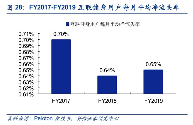 Keep、咕咚、Peloton竞品分析报告