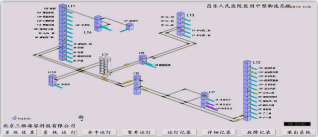 大咖分享：如何利用物流系统让医院运维更具“智慧”