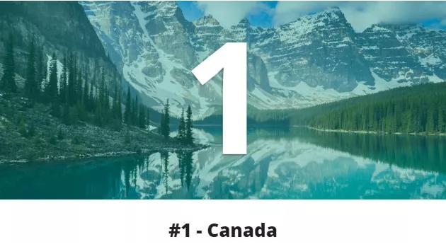 美国刚对留学生一刀切加拿大就被评最佳留学地