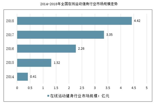 Keep、咕咚、Peloton竞品分析报告