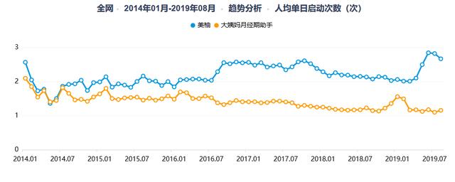 美柚产品运营分析！