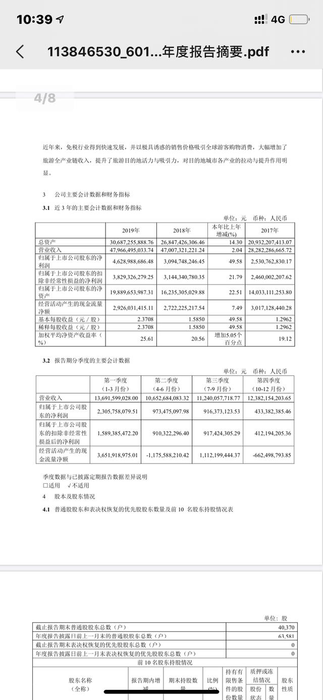 格力地产8连涨引关注 主业“滑铁卢” 借重组珠海免税可否破局