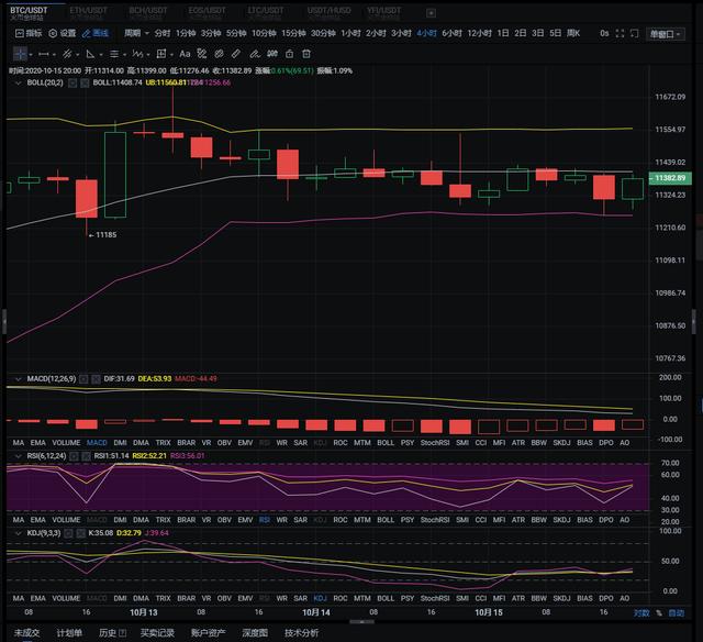 杨凯：市场期待Filecoin火热上线  比特币切勿跟风