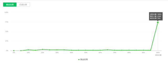 微信后台再改版！哪些内容可以吸引关注？看这里一目了然