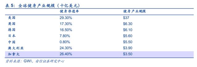 Keep、咕咚、Peloton竞品分析报告