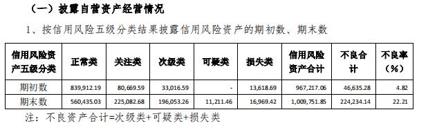 四川信托兑付危机缠身 高层人事换防 资金池产品逾期何解？