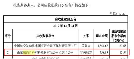 航亚科技或违规超范围经营，销售数据打架疑财务作假 公司 第5张