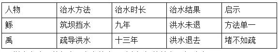 《大禹治水》教学设计与教学反思