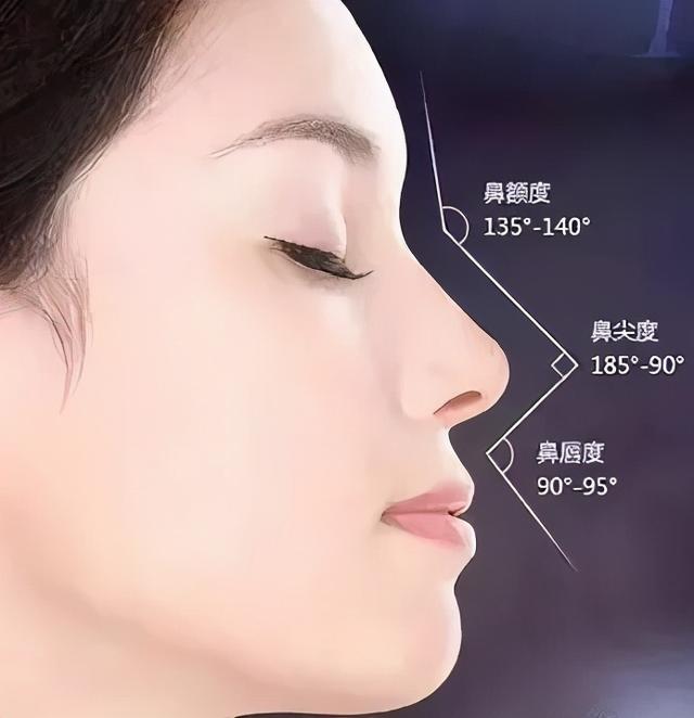打造完美侧颜,鼻子可是重点,这些点一定要注意!