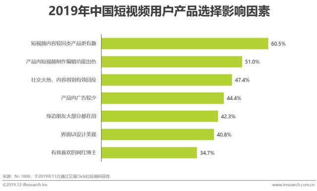 短视频行业营销策略分析及趋势！